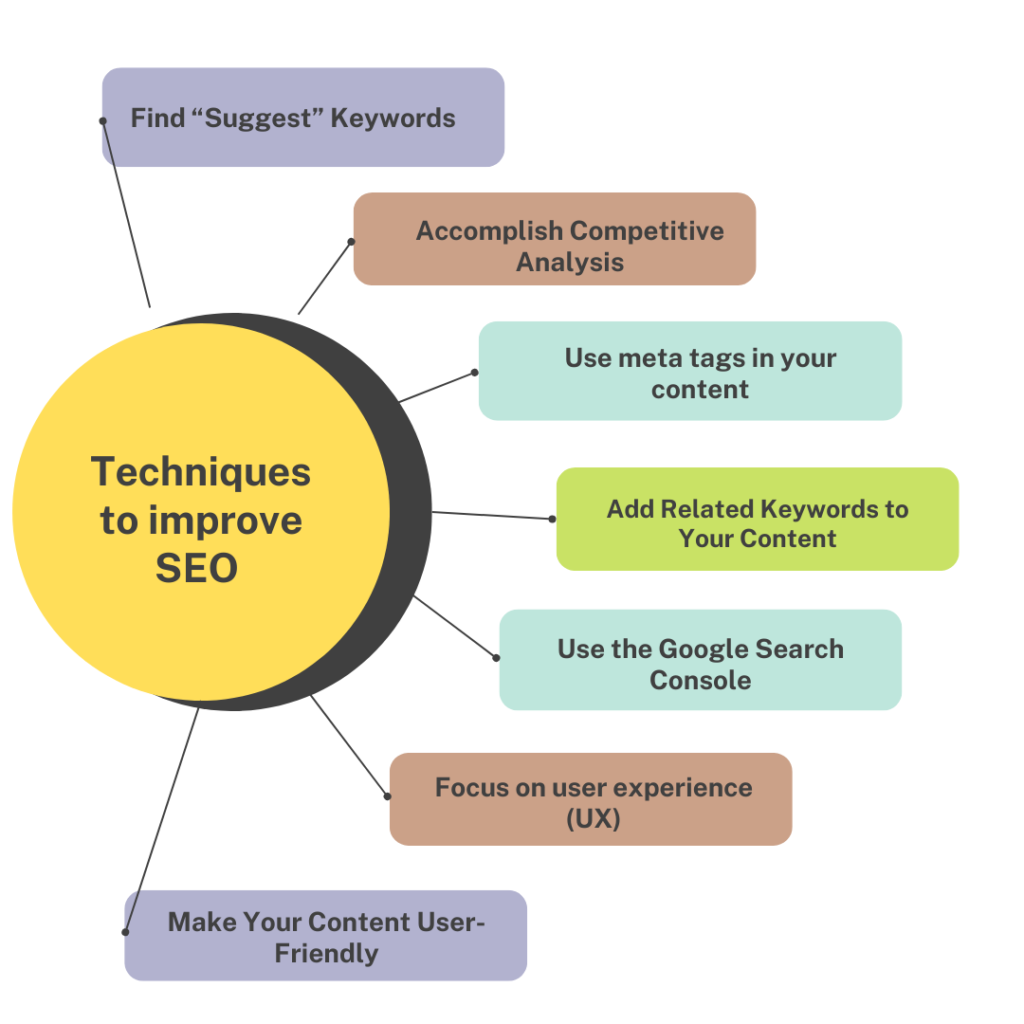 Techniques to Improve SEO