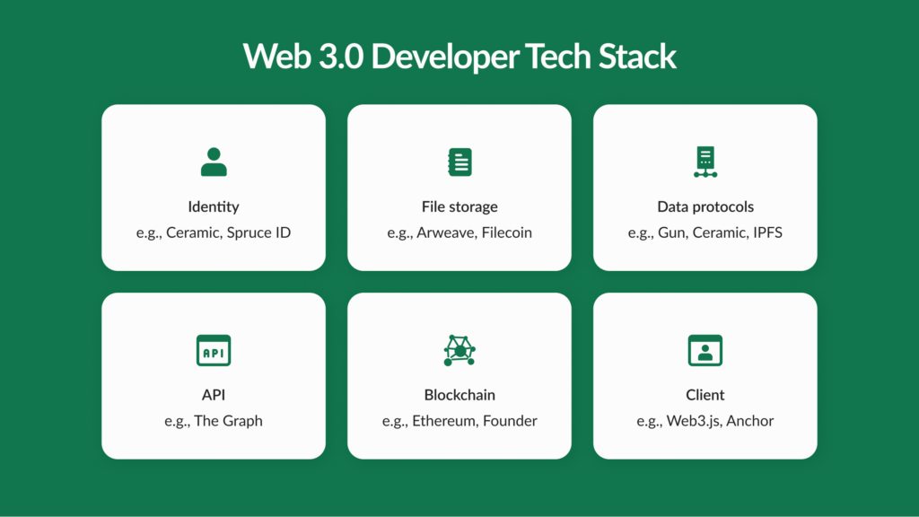 Web 3.0 Developer Tech Stack