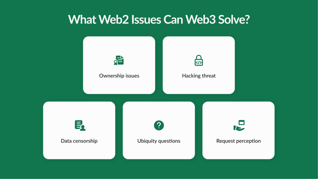 Web 2.0 Issues