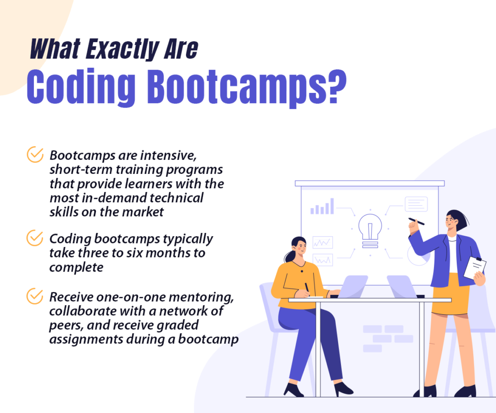 What Exactly Are Coding Bootcamps